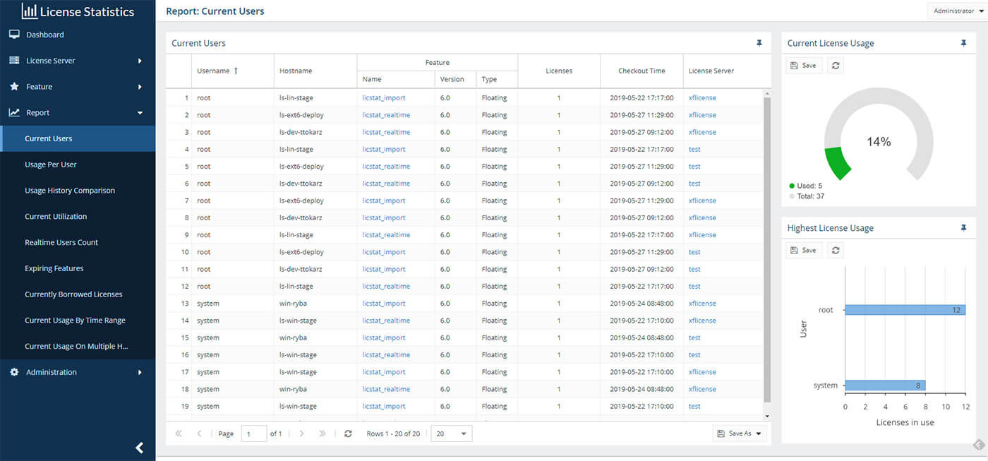 license-statistics-current-users