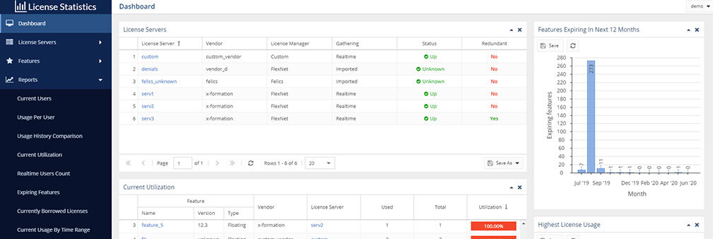 license-statistics-demo-dashboard