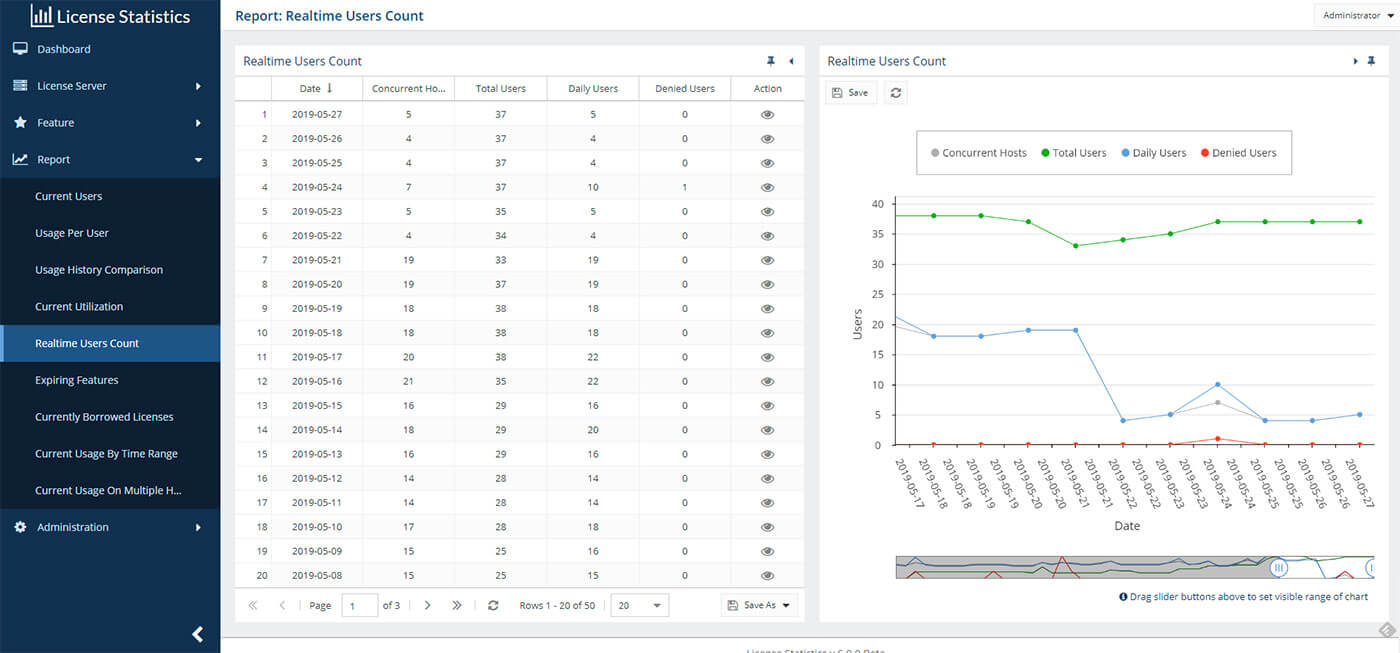 license-statistics-users-count