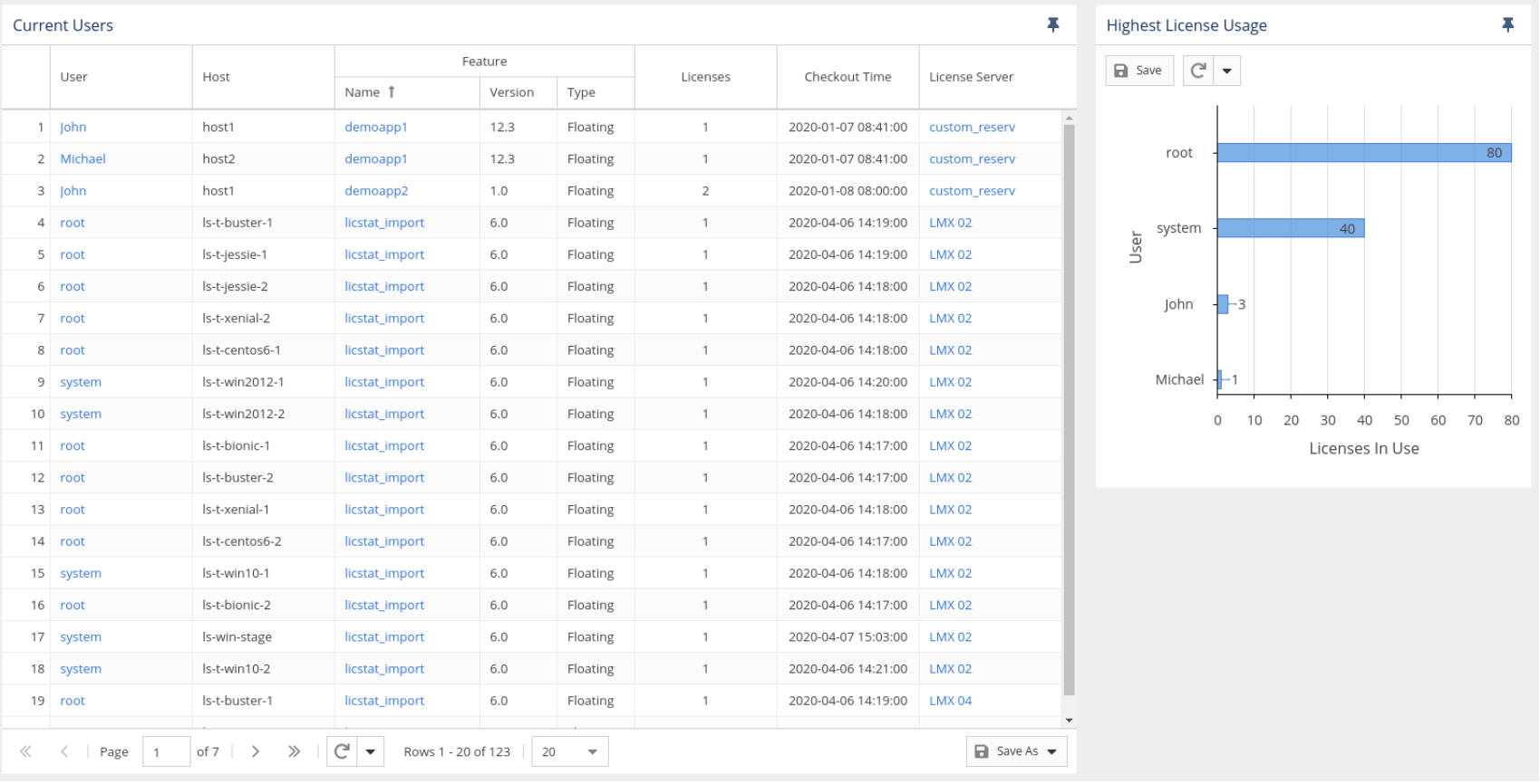 License Statistics - Current users