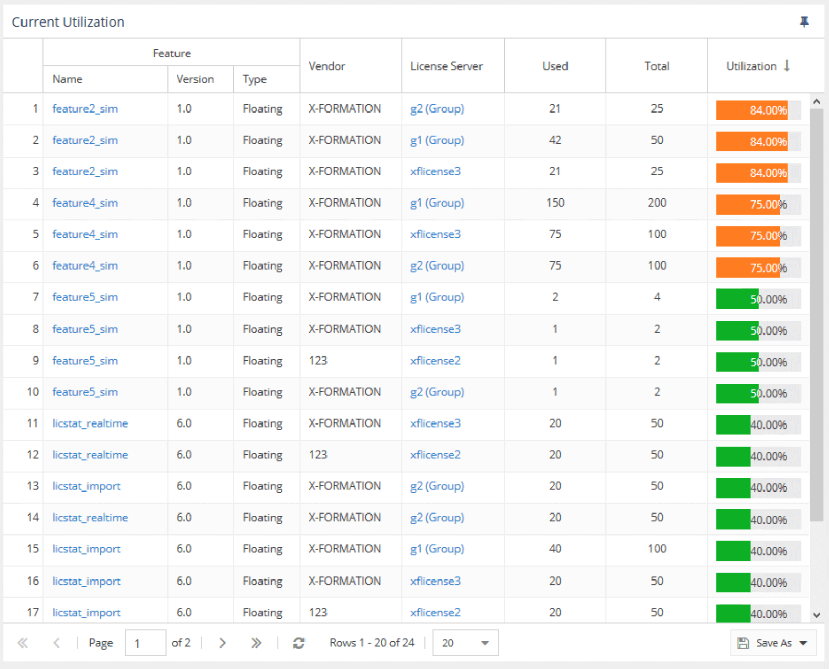 License Statistics - Current utilization