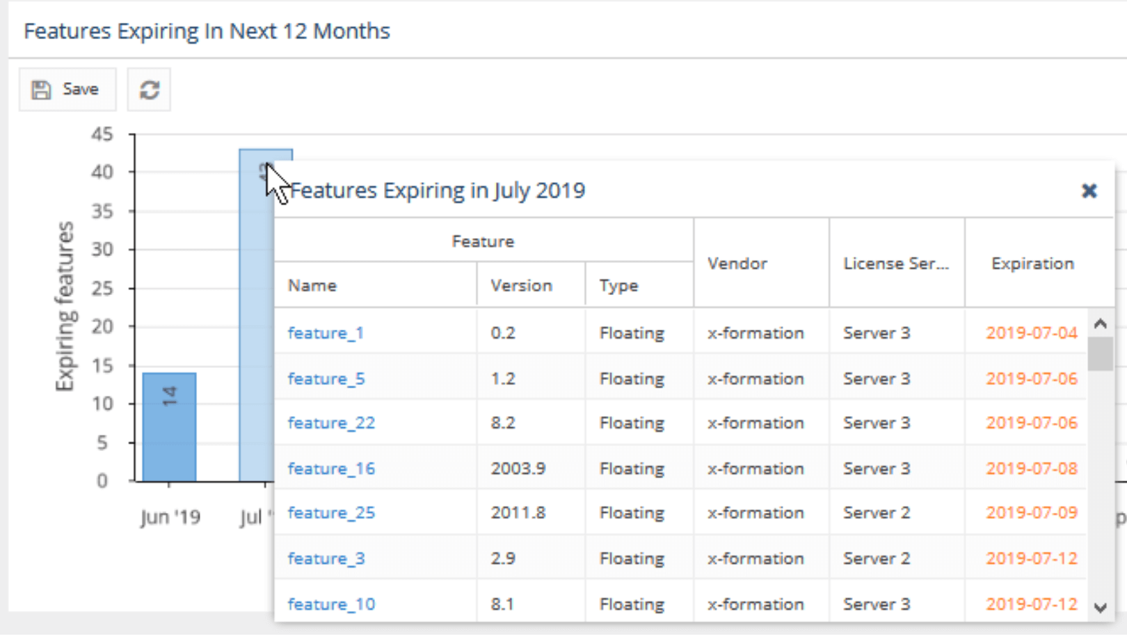 License Statistics - Feature expiring in next 12 months