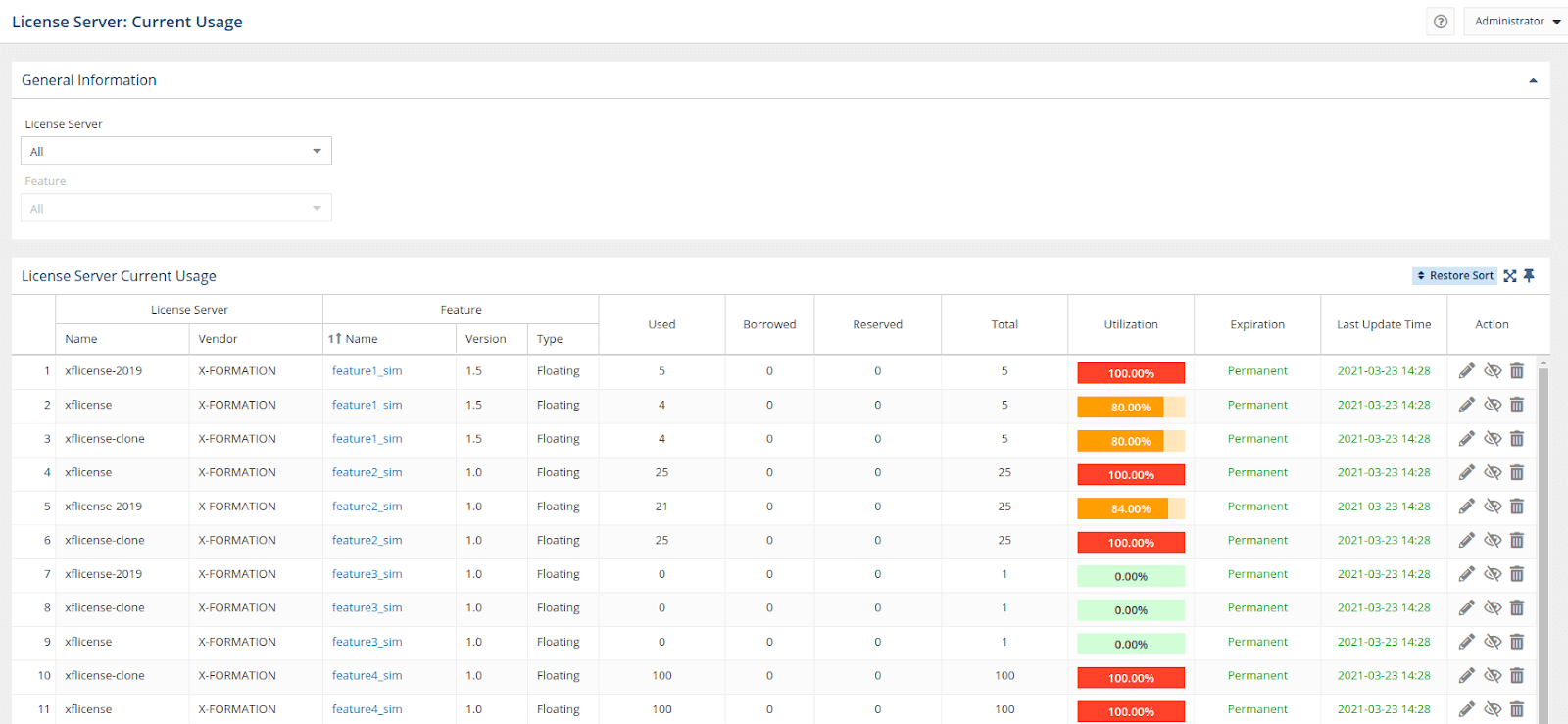 License Statistics - License Server usage