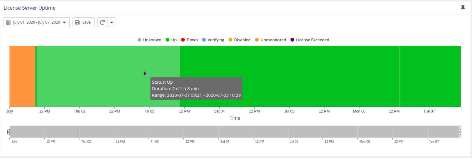 License Statistics - License server uptime