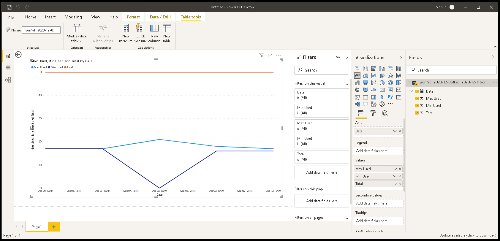 License Statistics - Power Bi reports